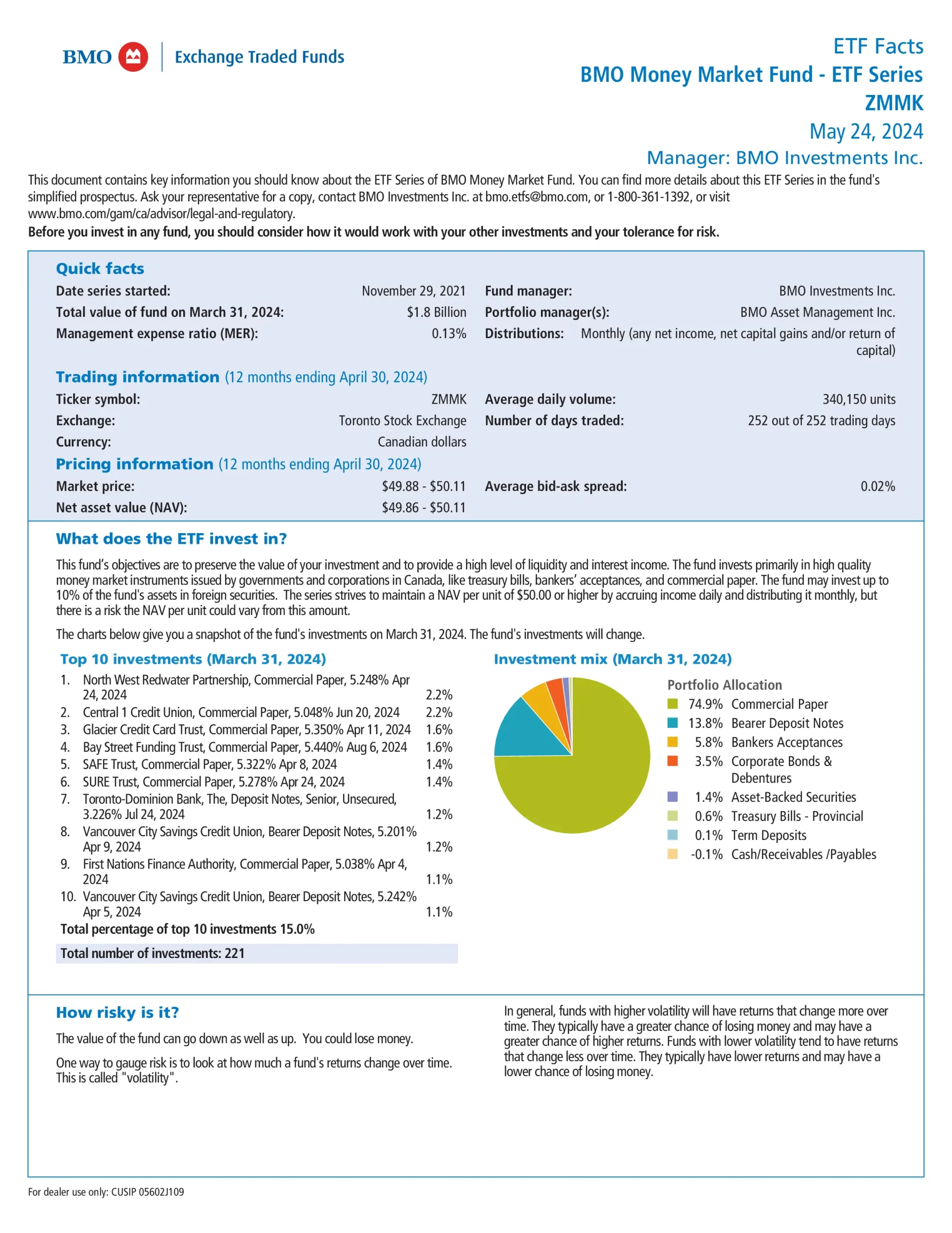 ZMMK: BMO Money Market Fund ETF Series