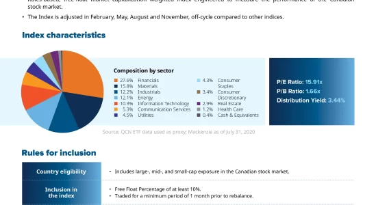 QCN: Mackenzie Canadian Equity Index ETF