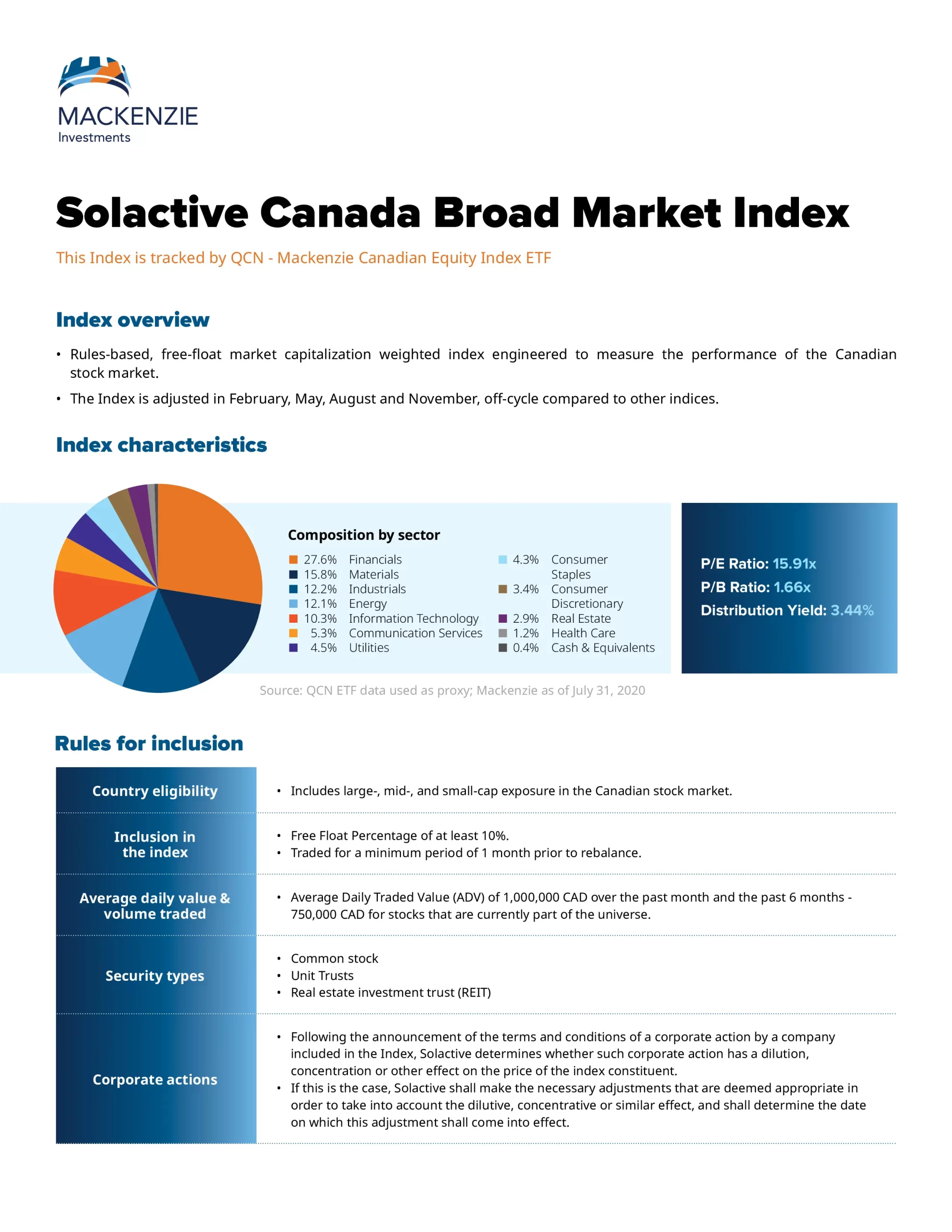 QCN: Mackenzie Canadian Equity Index ETF