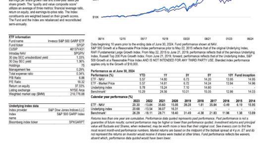 SPGP ETF Review: Invesco S&P 500 GARP ETF