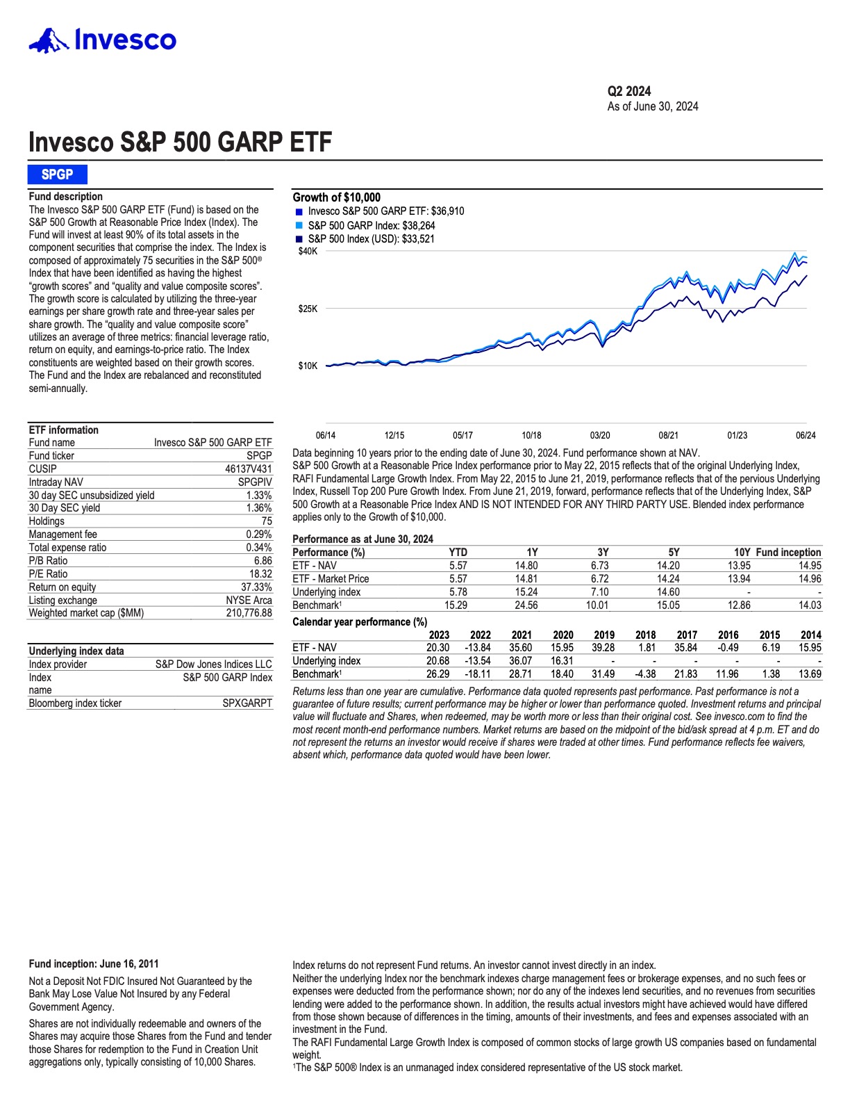 SPGP ETF Review: Invesco S&P 500 GARP ETF