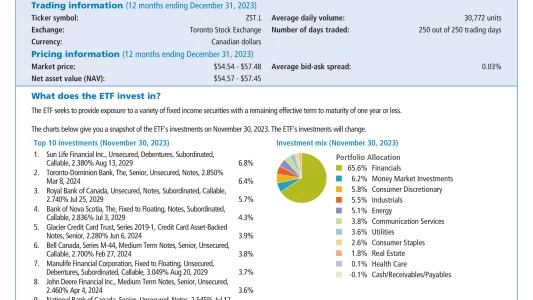 ZST.L ETF Review: BMO Ultra Short-Term Bond ETF (AU)