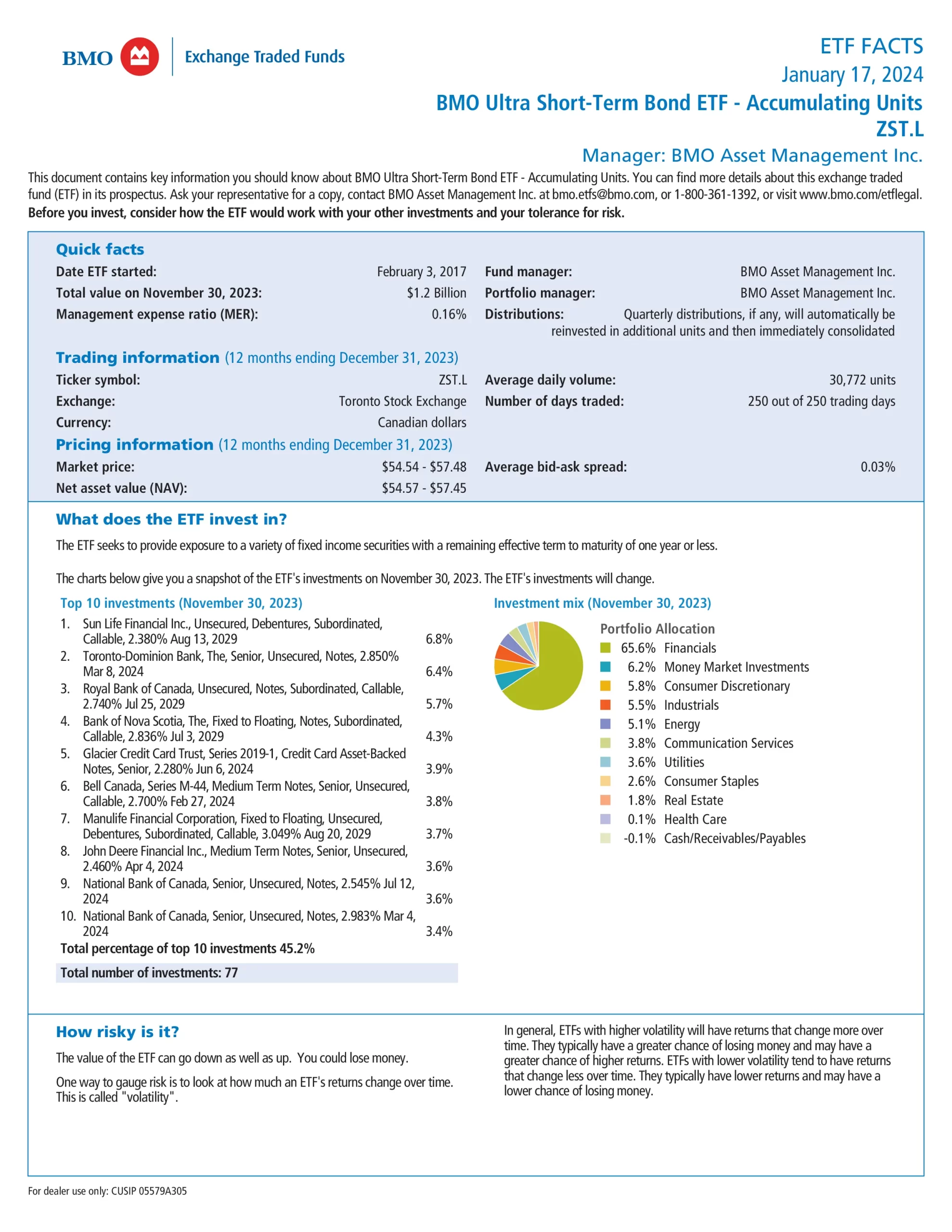 ZST.L ETF Review: BMO Ultra Short-Term Bond ETF (AU)