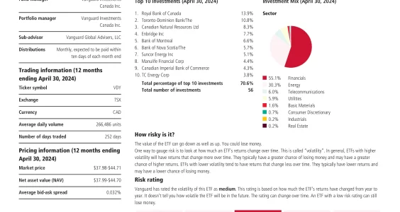 VDY: Vanguard FTSE Canadian High Dividend Yield Index ETF