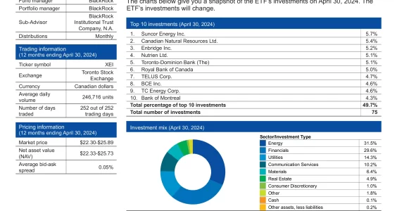 XEI: iShares S&P/TSX Composite High Dividend Index ETF