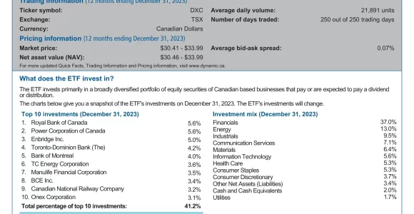 DXC: Dynamic Active Canadian Dividend ETF