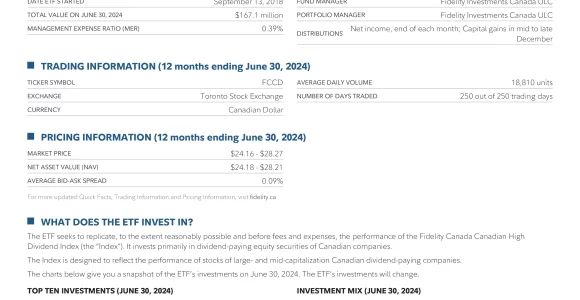 FCCD: Fidelity Canadian High Dividend ETF