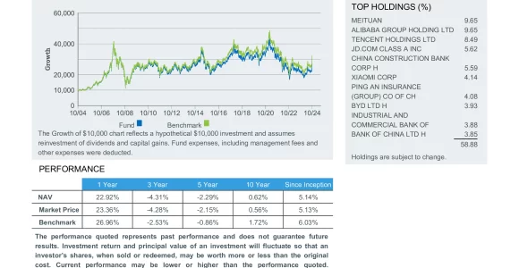 FXI: iShares China Large-Cap ETF