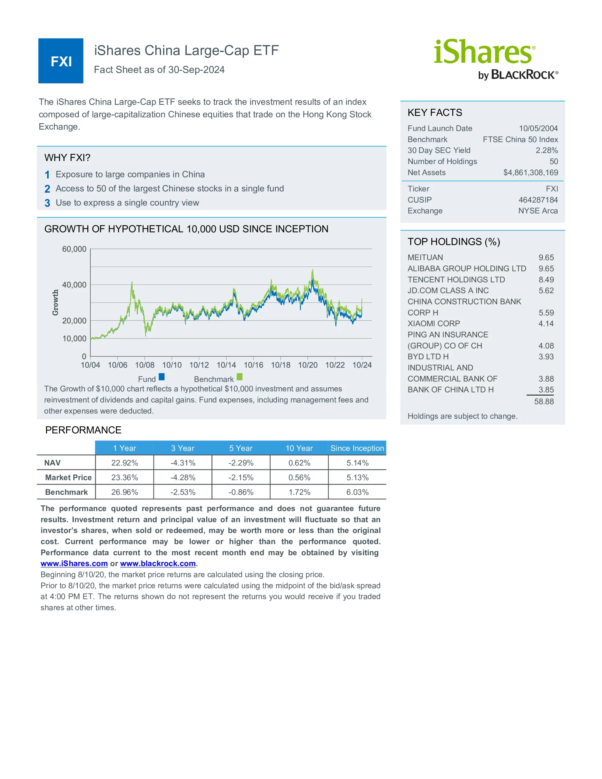 FXI: iShares China Large-Cap ETF