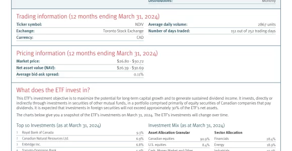 NDIV: NBI Canadian Dividend Income ETF