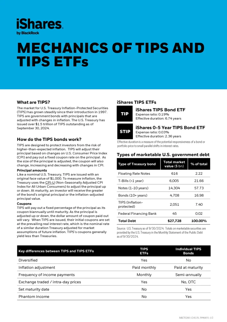 STIP ETF-1