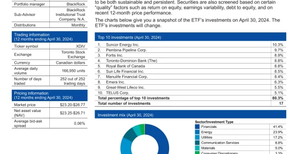 XDIV: iShares Core MSCI Canadian Quality Dividend Index ETF