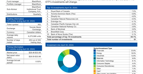 XIU: iShares S&P/TSX 60 Index ETF