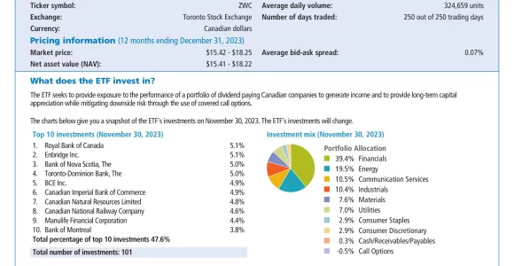 ZWC: BMO Canadian High Dividend Covered Call ETF