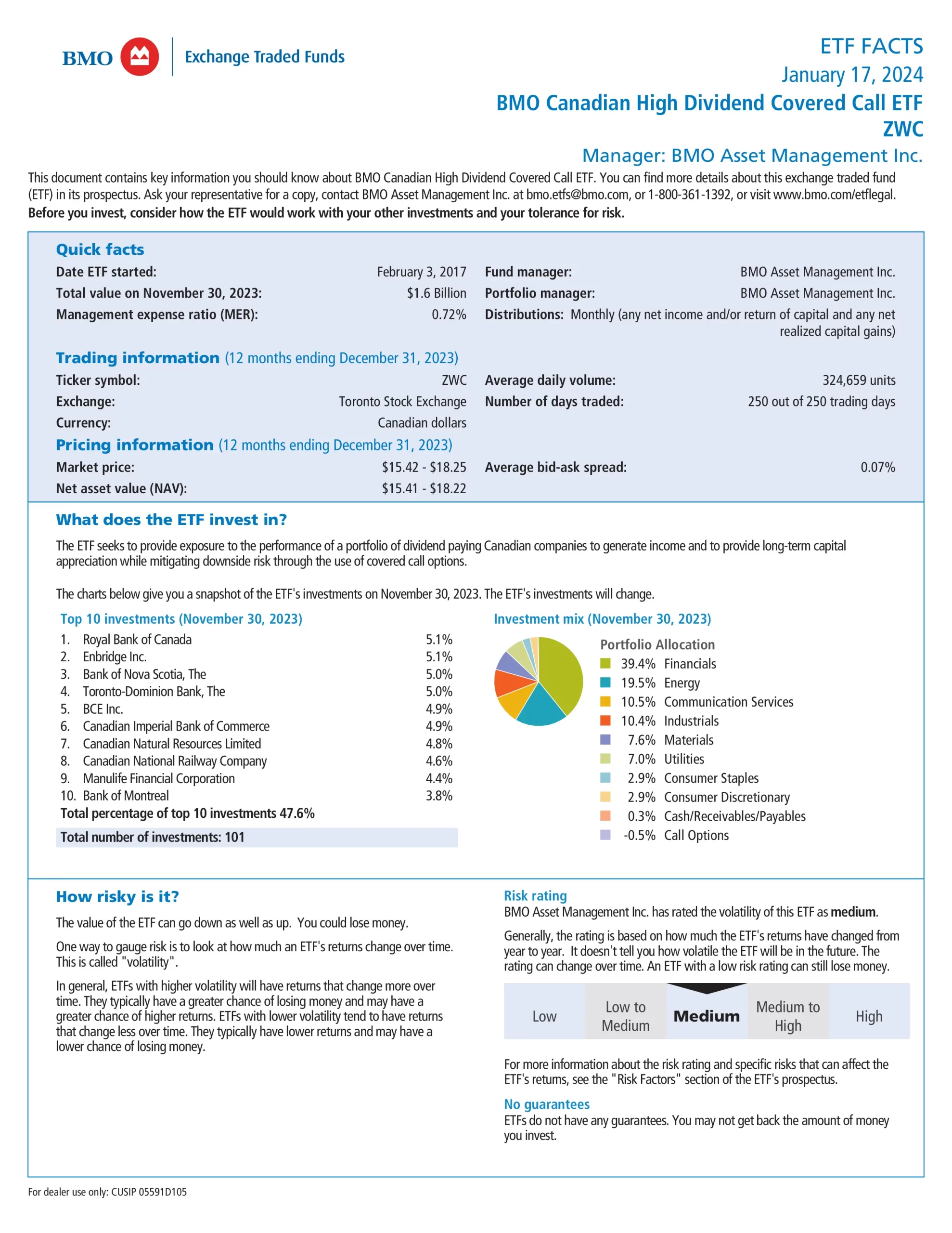 ZWC: BMO Canadian High Dividend Covered Call ETF