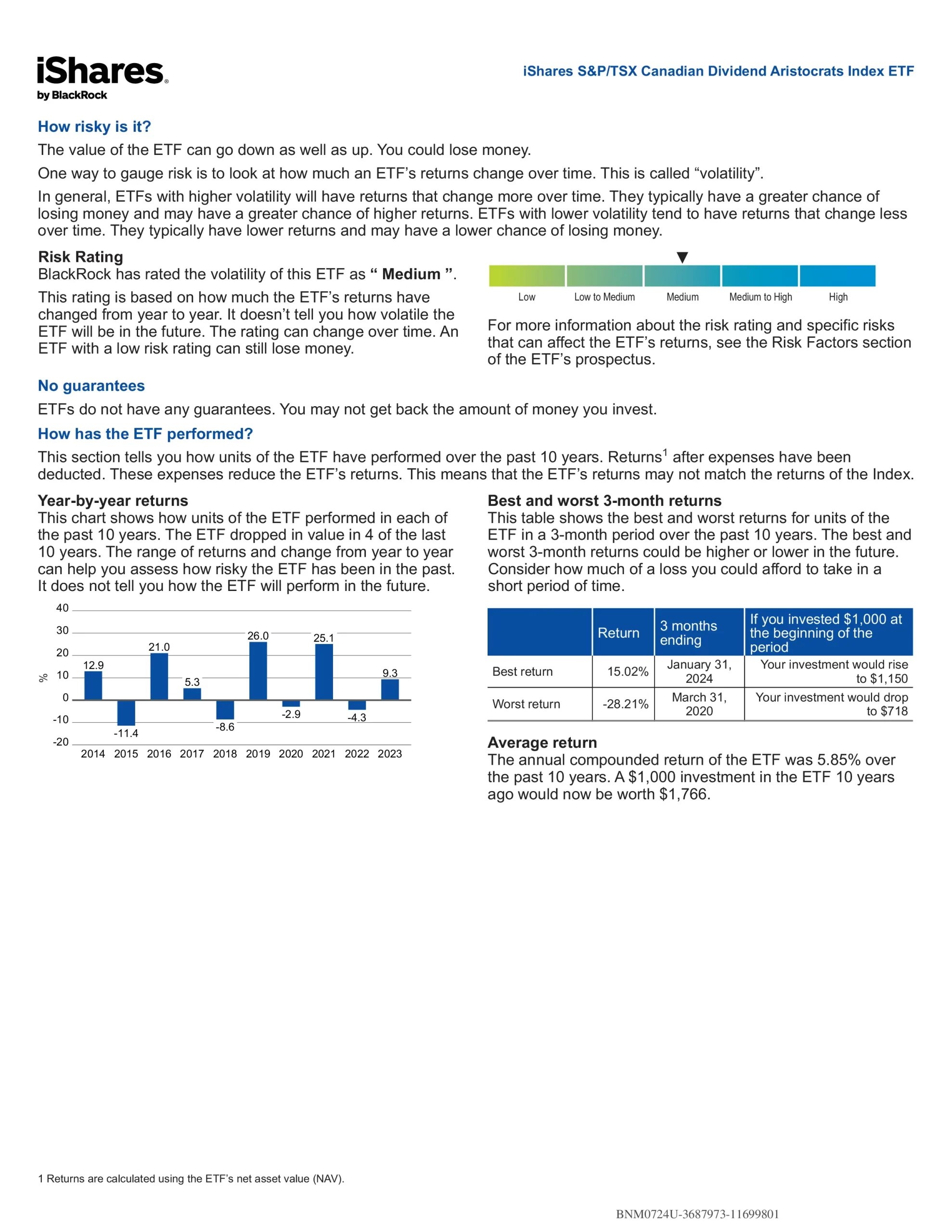 CDZ ETF-2