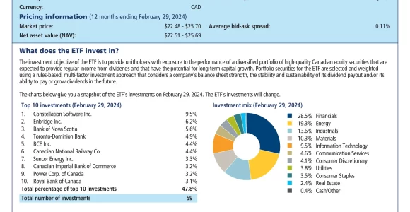 RCD: RBC Quant Canadian Dividend Leaders ETF