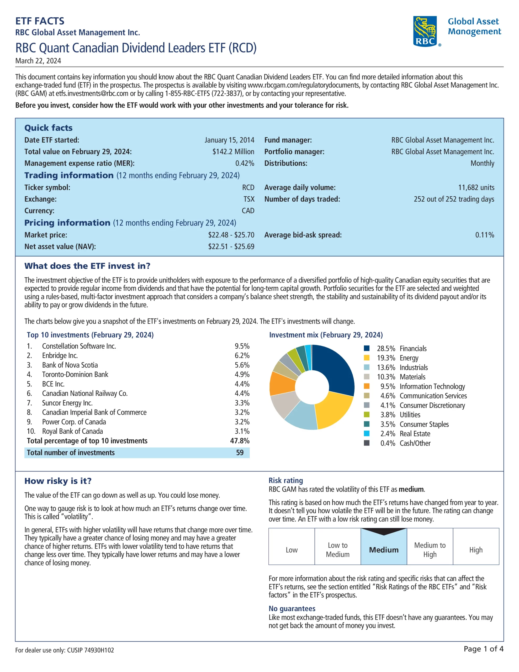 RCD: RBC Quant Canadian Dividend Leaders ETF