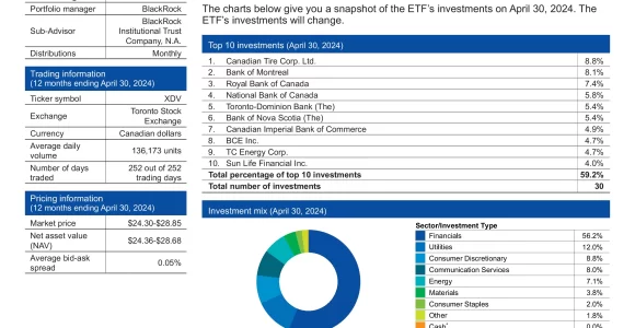 XDV: iShares Canadian Select Dividend Index ETF