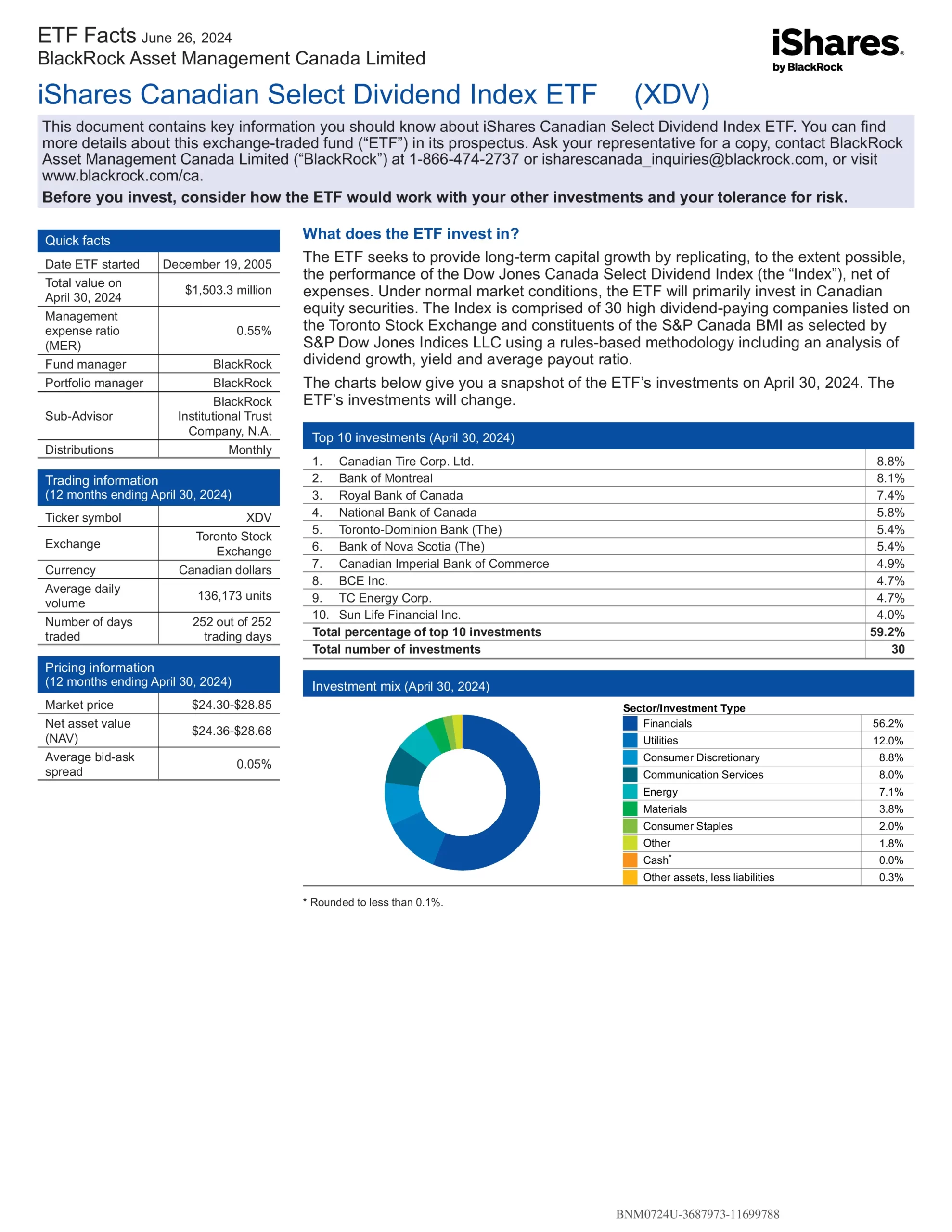 XDV: iShares Canadian Select Dividend Index ETF