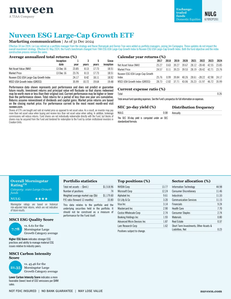 NULG ETF-1