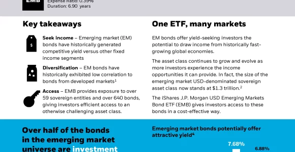 EMB: iShares J.P. Morgan USD Emerging Markets Bond ETF