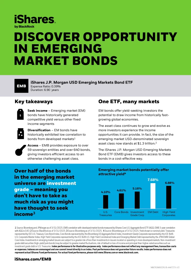EMB ETF-1