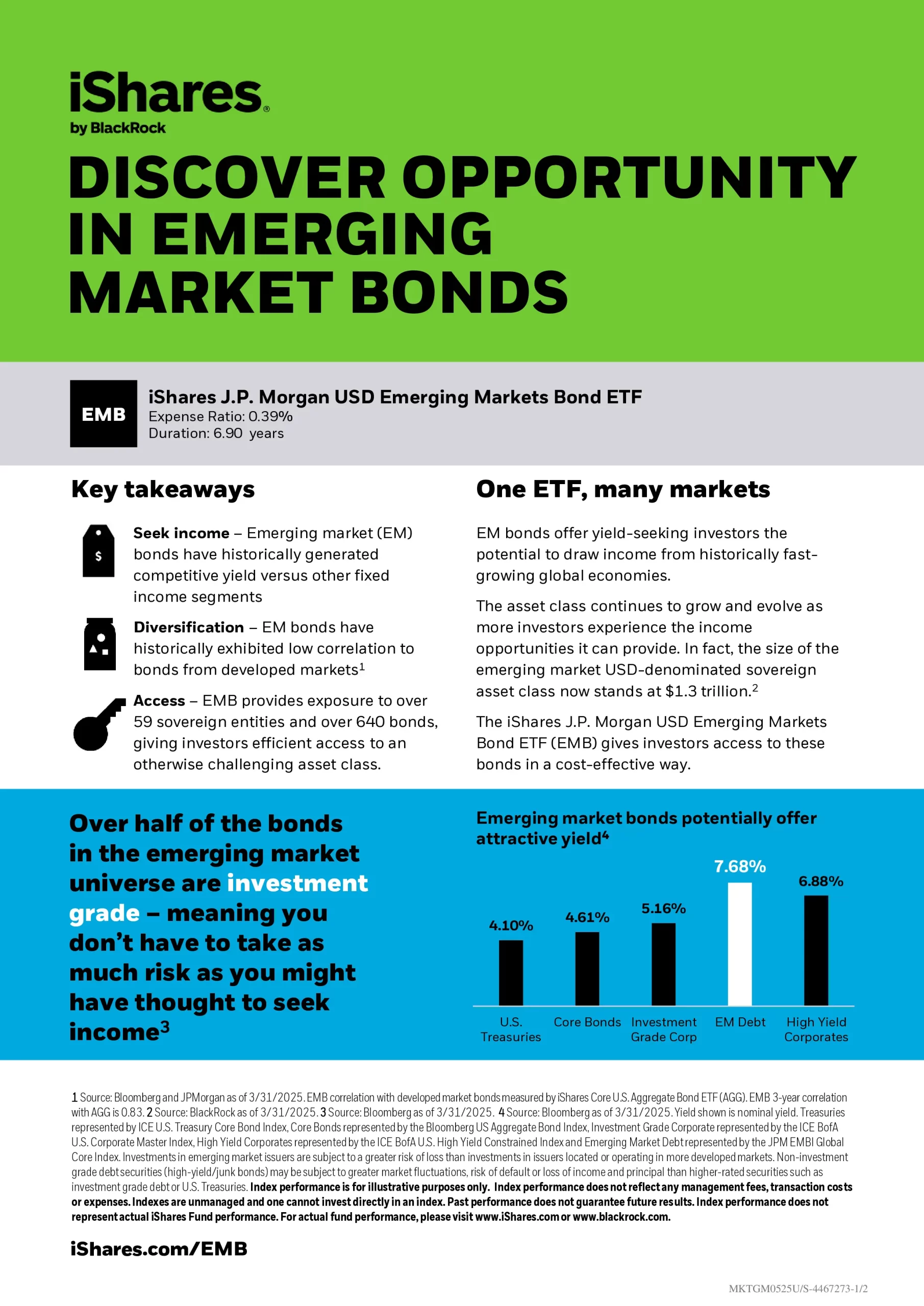 EMB: iShares J.P. Morgan USD Emerging Markets Bond ETF