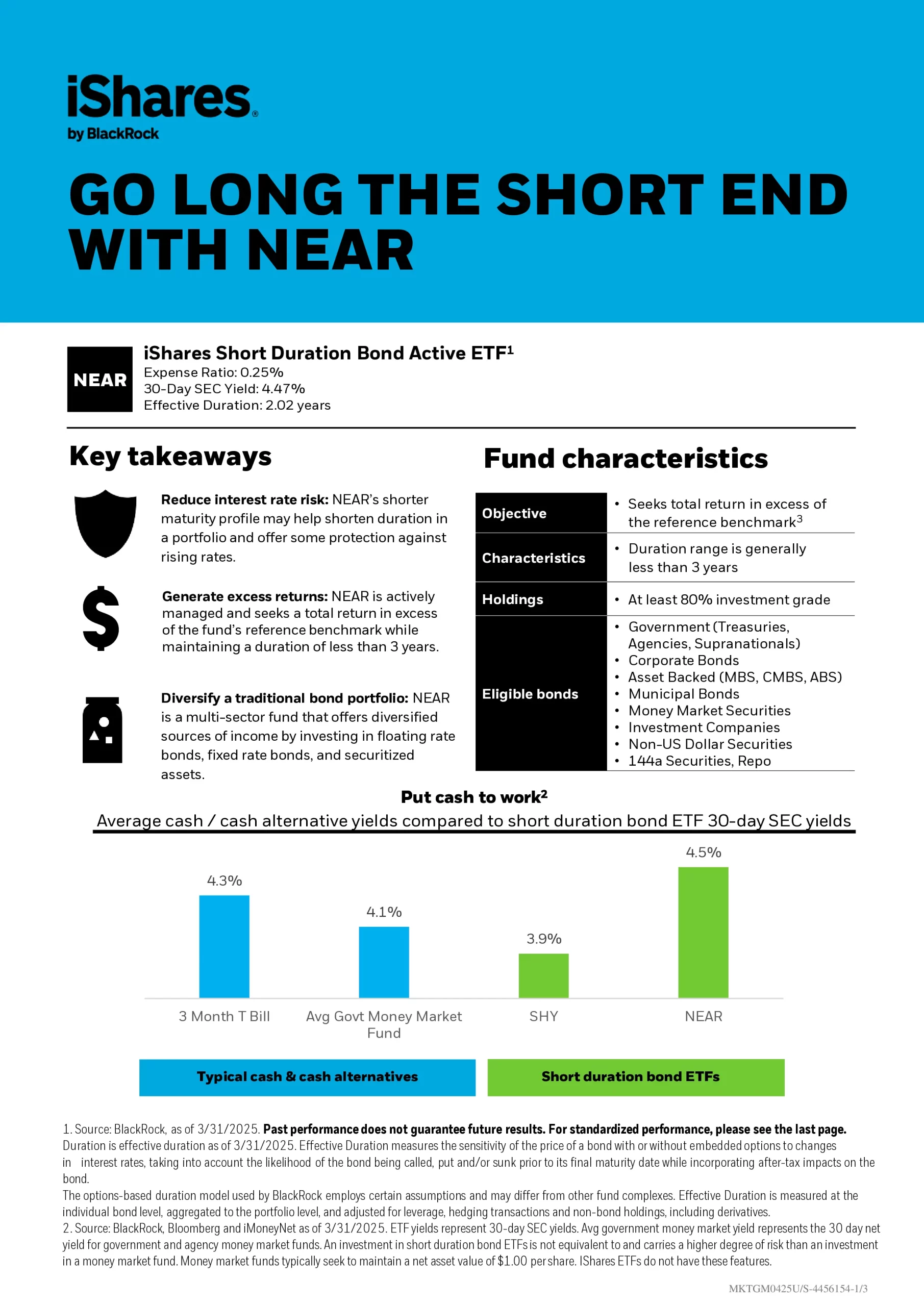 NEAR: iShares Short Duration Bond Active ETF