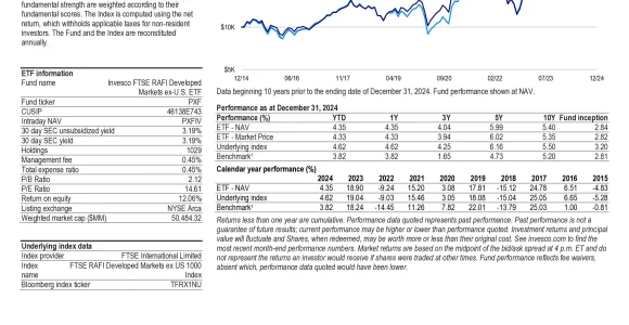 PXF: Invesco RAFI Developed Markets ex-U.S. ETF