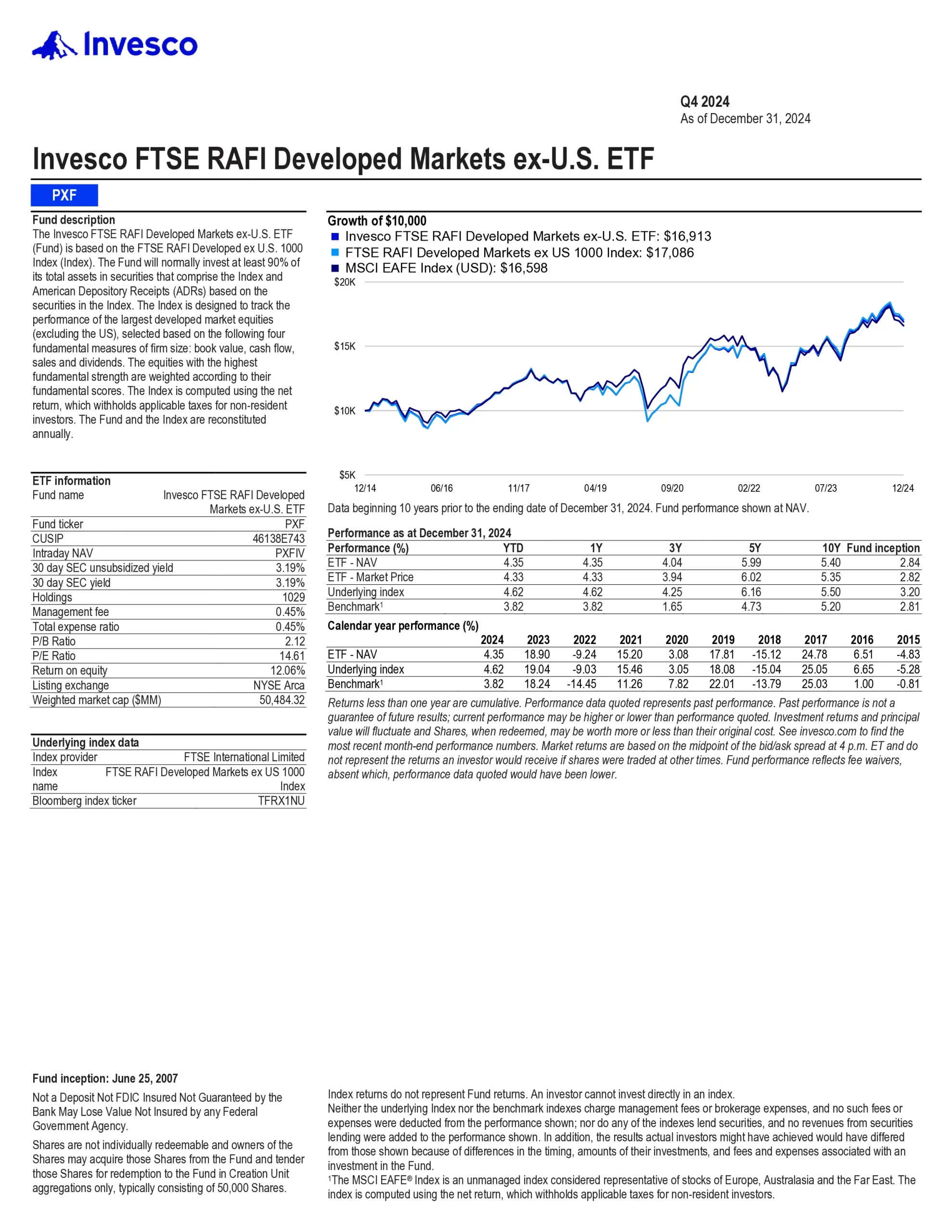 PXF: Invesco RAFI Developed Markets ex-U.S. ETF