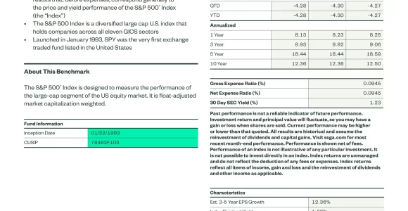 SPY: SPDR S&P 500 ETF