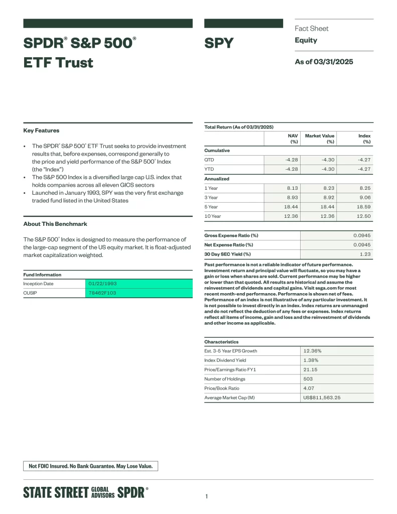 SPY ETF-1