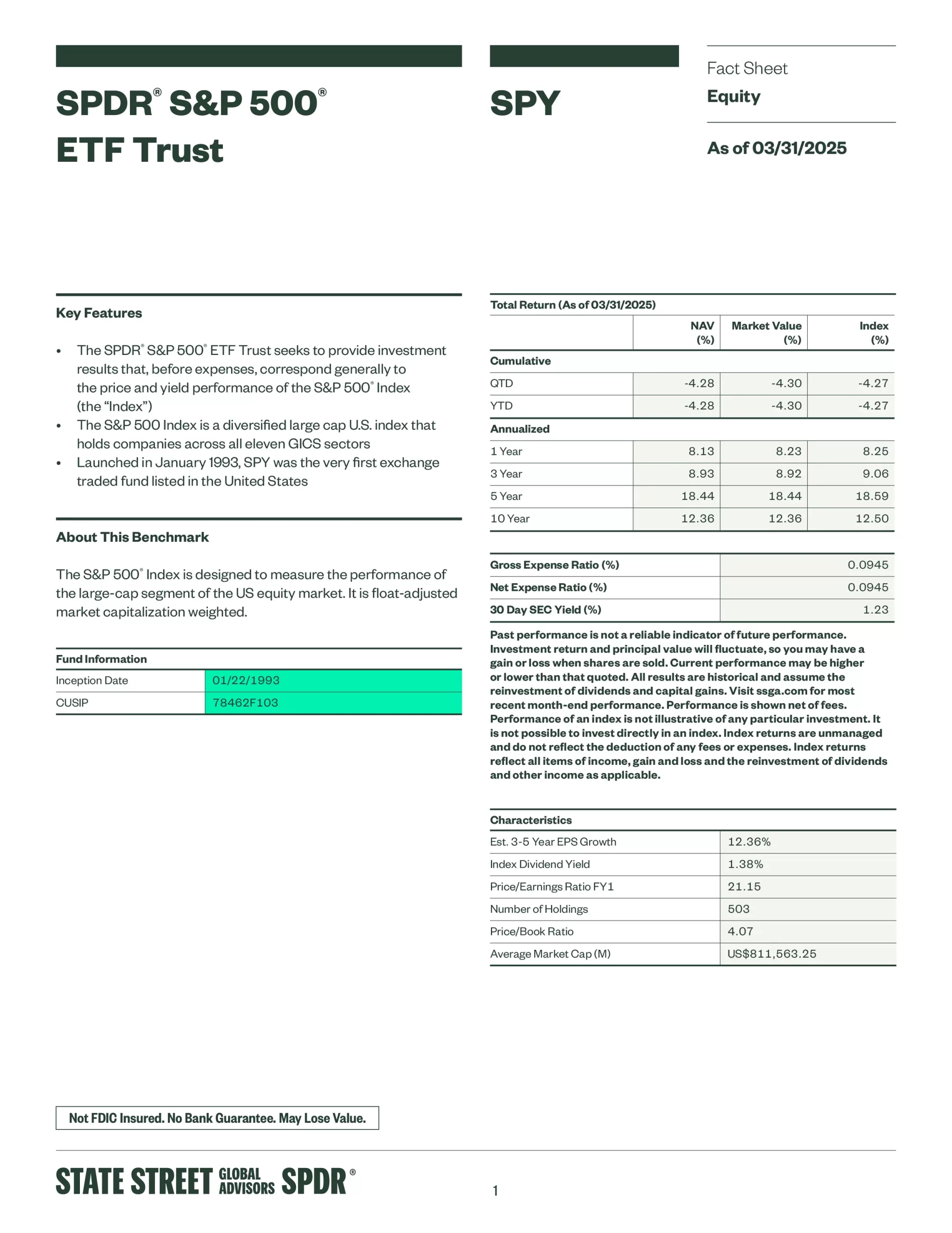 SPY: SPDR S&P 500 ETF