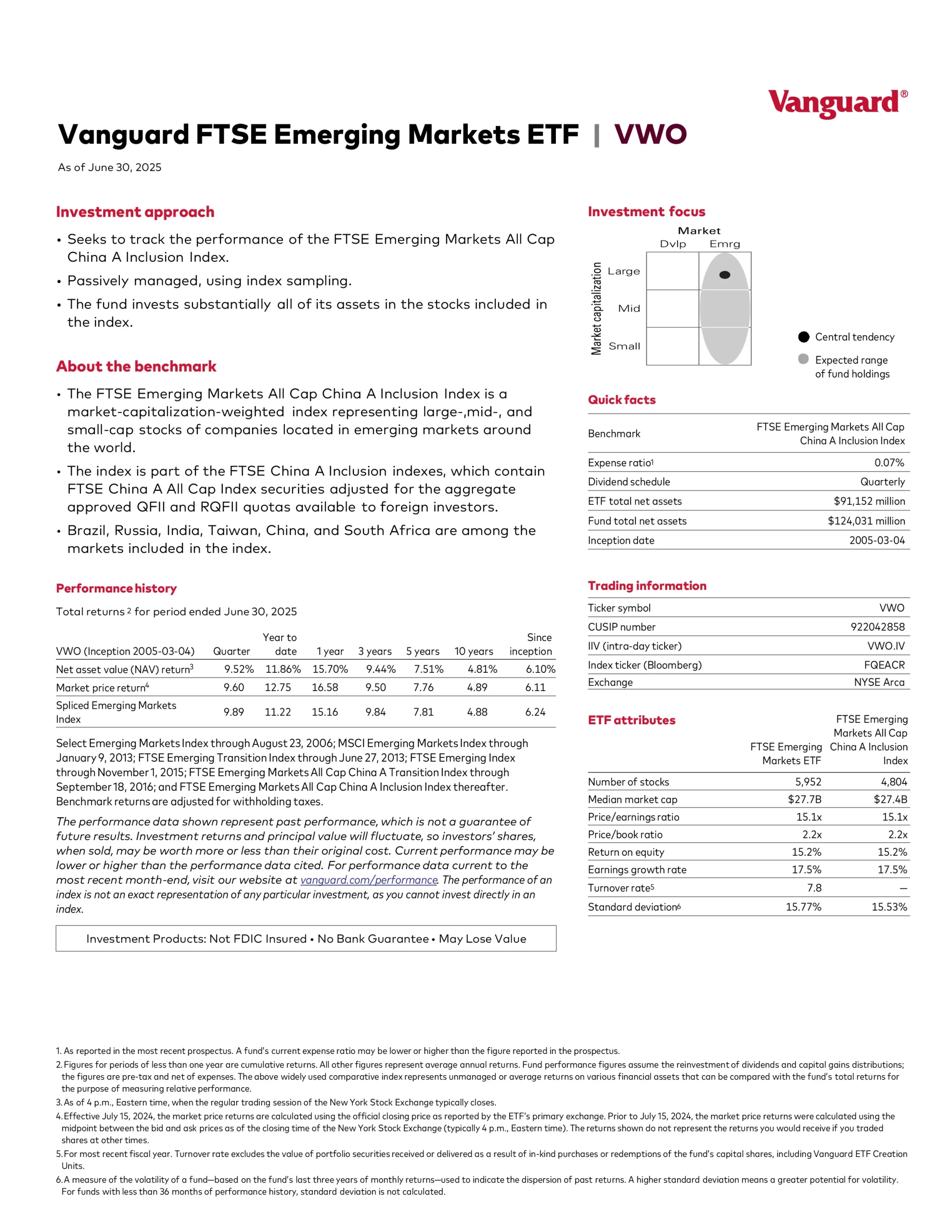 VWO: Vanguard FTSE Emerging Markets ETF