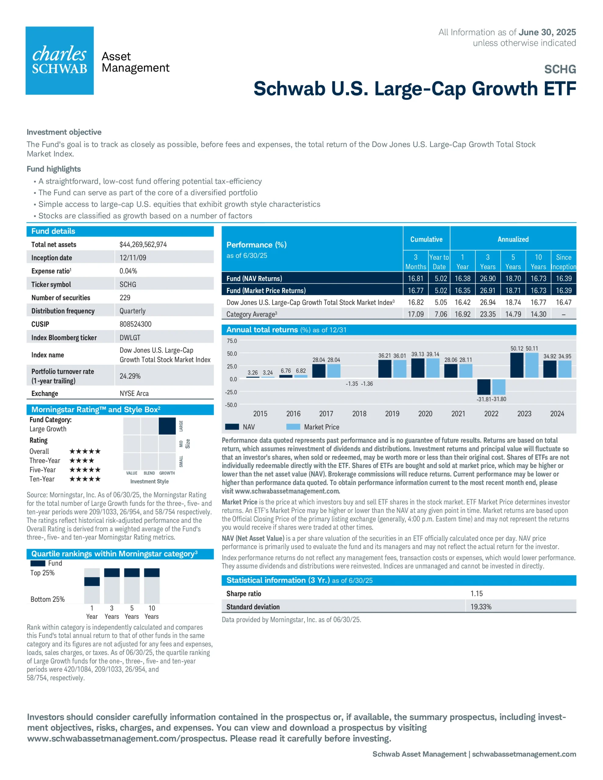 SCHG: Schwab U.S. Large-Cap Growth ETF