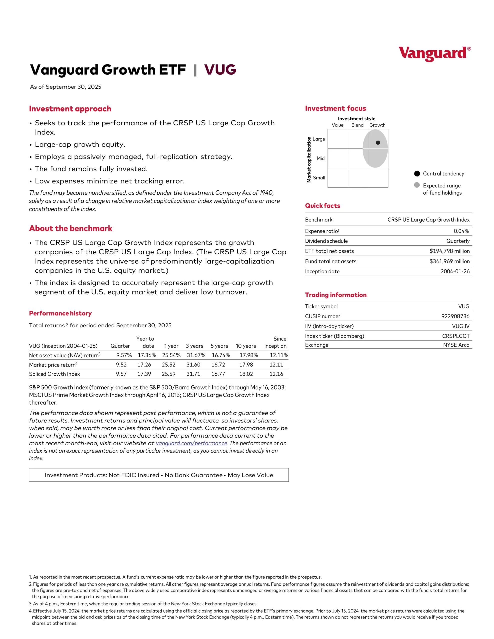 VUG: Vanguard Growth ETF